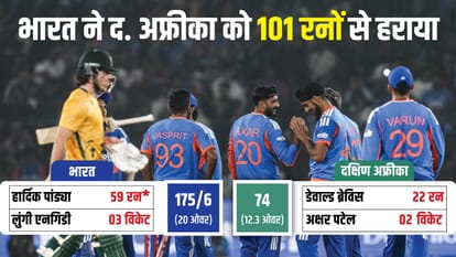 IND vs SA: South Africa all out on its lowest score in T20, India's third big win against this team IND vs SA 1st T20 2025 Innings Analysis India vs South Africa Key Highlights and Turning Points News in Hindi