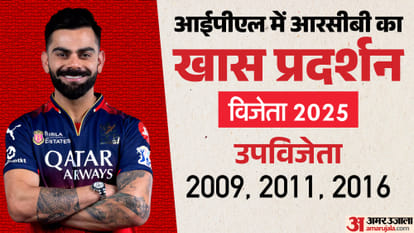 SWOT Analysis: Defending champion RCB relies on Virat experience, all-rounder is the strength of the team; Concern increased due to Hazlewood's injury IPL 2026: Defending Champion Royal Challengers Bangalore SWOT Analysis Team Strength weakness